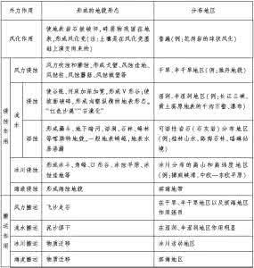 【地理】任何复习策略都绕不开的自然地理6大图表总结