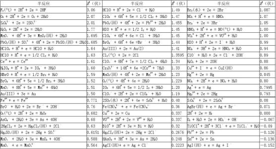 标准电极电位 什么叫标准电极电位,