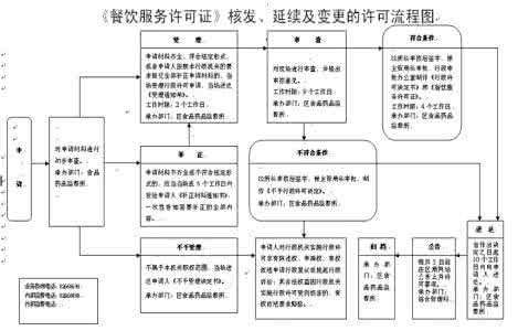 餐饮业卫生许可证 卫生许可证 餐饮业卫生许可证办理流程
