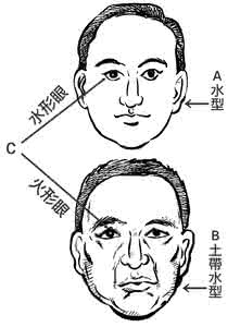 认识五行文化 想精通国学者必先认识五行