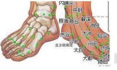 鼻炎流鼻血怎么办 ●鼻炎病特效穴【止鼻血】