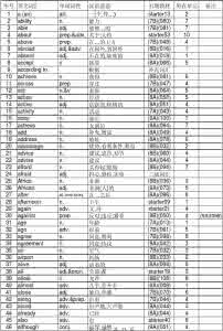 2017中考英语词汇表 中考英语词汇表