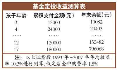 图形计算公式 【育儿宝】各种图形计算公式(给孩子留着)