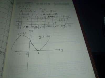 设函数f x 3cx 设函数f(x)=x3+3bx2+3cx有两个极值点x1、x2，且x1∈