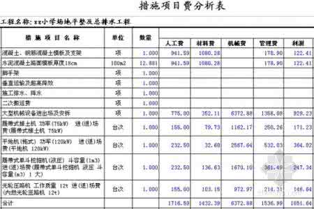 项目必要性分析怎么写 项目分析怎么写？