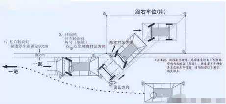 侧方位停车技巧图解 侧方位停车是什么意思？