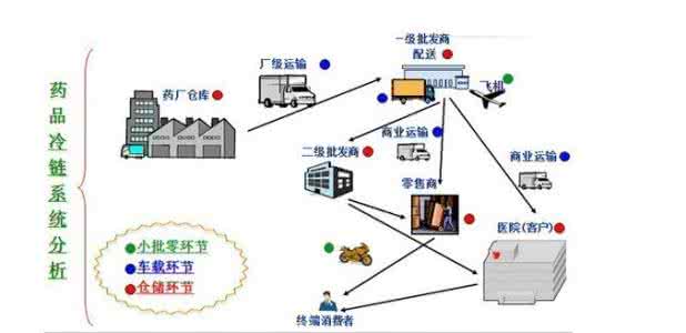 大件设备运输注意事项 冰箱运输注意事项 大件运输的概念和注意事项