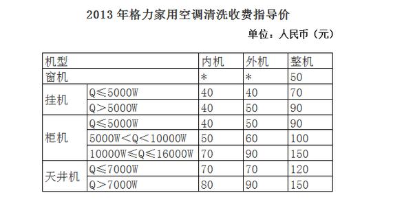 空调清洗收费标准 空调清洗收费标准 空调如何清洁