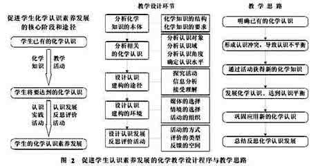 研究化学学科核心素养的生活化教学
