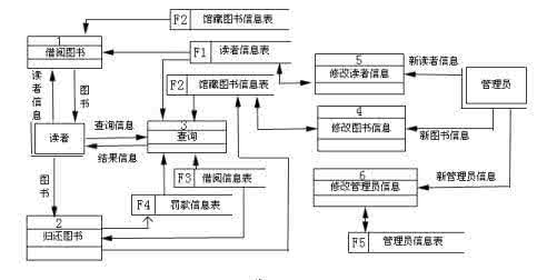 管理系统需求说明书 需求规格说明书 学生课程免听流程管理系统需求规格说明书