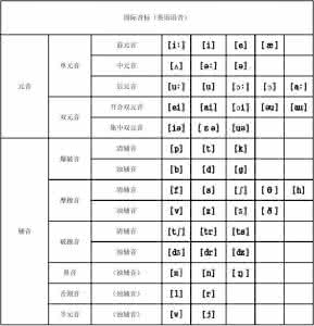 音标发音规律记忆口诀 音标发音表记忆口诀图 字母、字母组合发音规律记忆口诀_图文