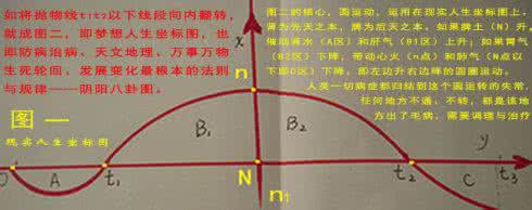 人生轨迹 太经典了，深刻诠释人生！！两种人生轨迹，你会选择哪一种？