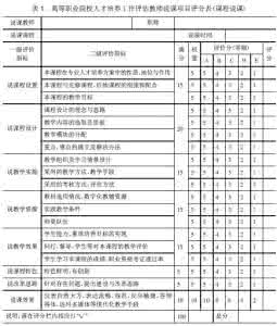 说课要求及步骤是什么 说课的基本要求 说课的要求、步骤和注意事项_说课的基本要求