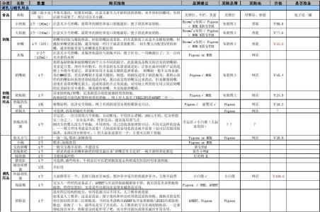 准妈妈必备清单 准妈妈购物必备清单