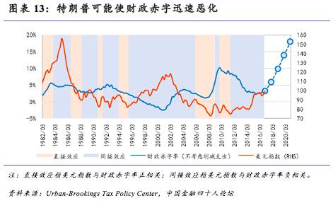 美国贸易逆差的利弊 美国贸易逆差的利弊 论美国贸易逆差的利弊
