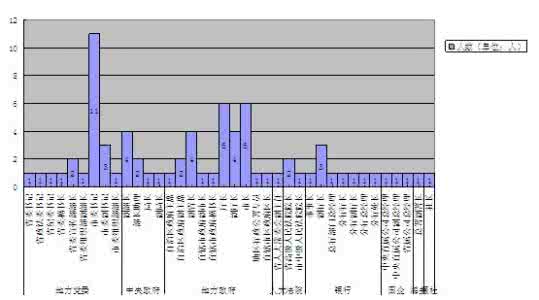 案例分析 案例分析 受贿罪