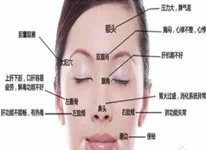 眉毛长痘痘是什么原因 护肤 【眉毛上长痘痘是什么原因】眉毛中间长痘痘是什么原因该怎么办_护肤