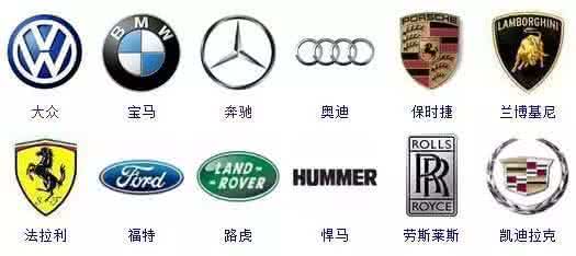 最全的汽车标志 最全的汽车标志~~ 这个一目了然