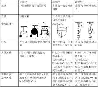 增大减小摩擦力的方法 中考物理试题调研_题型87_增大和减小摩擦的方法