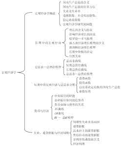 西方经济学复习重点 西方经济学重点