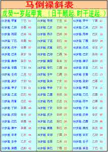 串宫压运断命术举例 串宫压运断命术