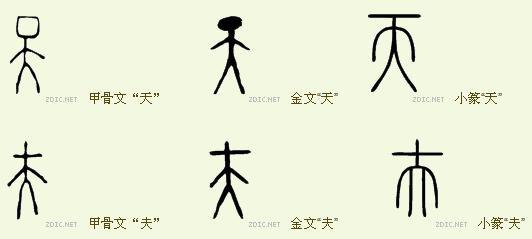 汉字造字原理 造字法 汉字造字法及其原理_造字法