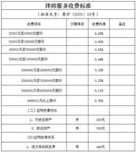 新疆律师收费标准速算 新疆律师收费标准速算 乌鲁木齐市律师收费标准