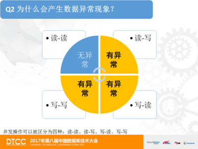 逻辑语义学 “有的是”的逻辑语义