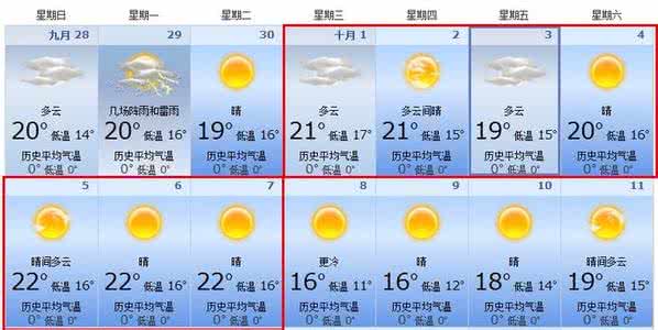 2014年8月20日大连天气预报
