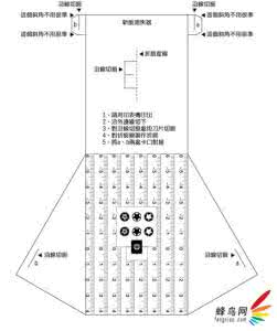 谈谈亿赛通的那些事 系统分析+解决方案 一起谈谈跑焦那些事