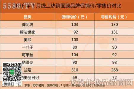 热门专业排行榜 专业线化妆品 热门专业线化妆品品牌排行榜