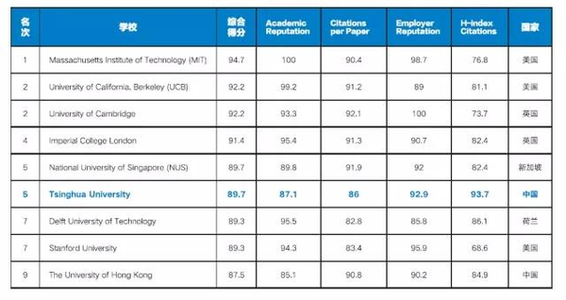 考研专业院校选择指南 考研——如何正确选择院校和专业