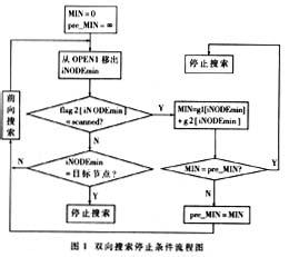 简捷启发式 《简捷启发式》:高效决策的方法与提升路径