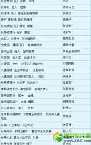 一站到底题库及答案 超级题库及答案2万3千题(3)