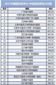 2016中国医院竞争力 “2015中国医院竞争力．顶级医院100强”