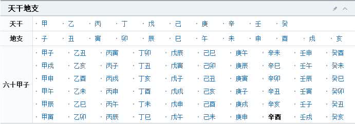 辛酉政变的意义 辛酉政变的原因是什么 辛酉政变的结果