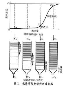 传质微分方程 微分接触传质设备