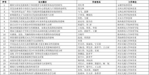 指标体系构建方法 课外体育俱乐部 普通高校课外体育俱乐部评价指标体系的构建