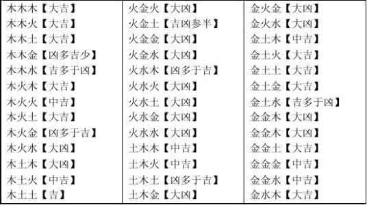 姓名学的五格数理测试 五格姓名学可以测合伙