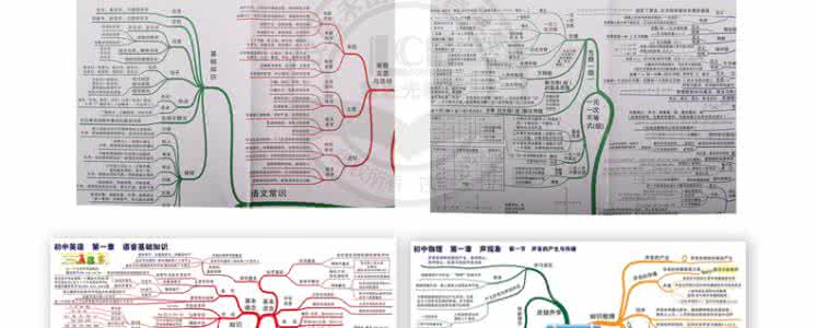 2017中考物理考点 《高考核心考点透析》数学、物理、化学介绍