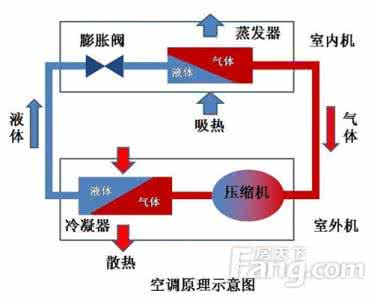 空调制热原理 空调制热原理 空调制热原理是什么