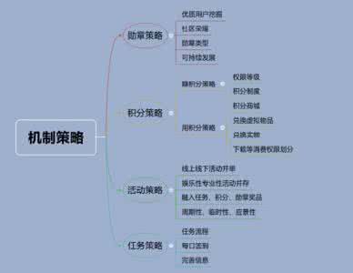 淘宝网代运营 网站社区运营 社区网站的内容运营怎么做？