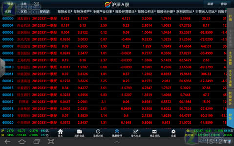 2016最好手机炒股软件 淘金路手机炒股软件如何用