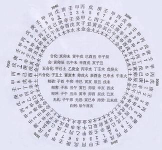 哪几个日柱是日坐财库 哪几个日柱是日坐财库 生日带这几个字的命带财库有暴富的机会