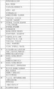 文言文中虚词的用法 20个文言文常用虚词解释及用法