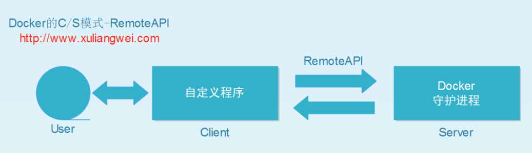 docker入门实战 docker入门实战 Cognos实战入门