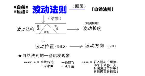 股票网销聊客户的思路 专注一只股票操作思路 今天我只提供一个思路