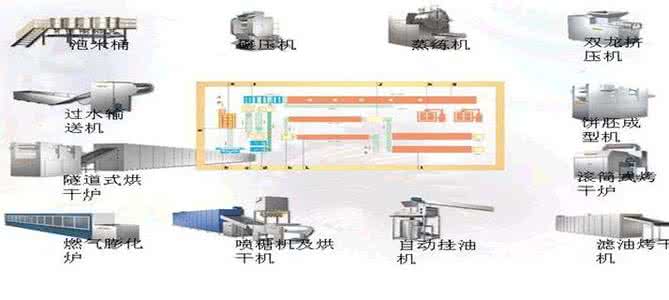 碎石生产线流程图 米饼生产线流程图