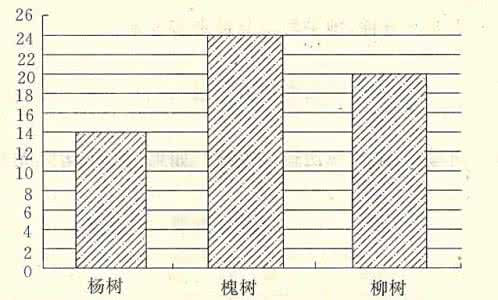 第三单元测试卷答案 第三单元 统计