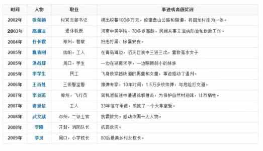 地域黑河南人历史原因 河南人来源 河南历史是怎样的？河南人来源不同种说法简介